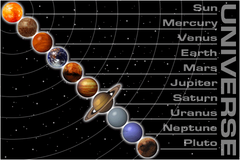 惑星 英語 太陽系
